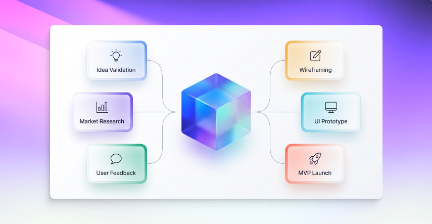 MVP Development