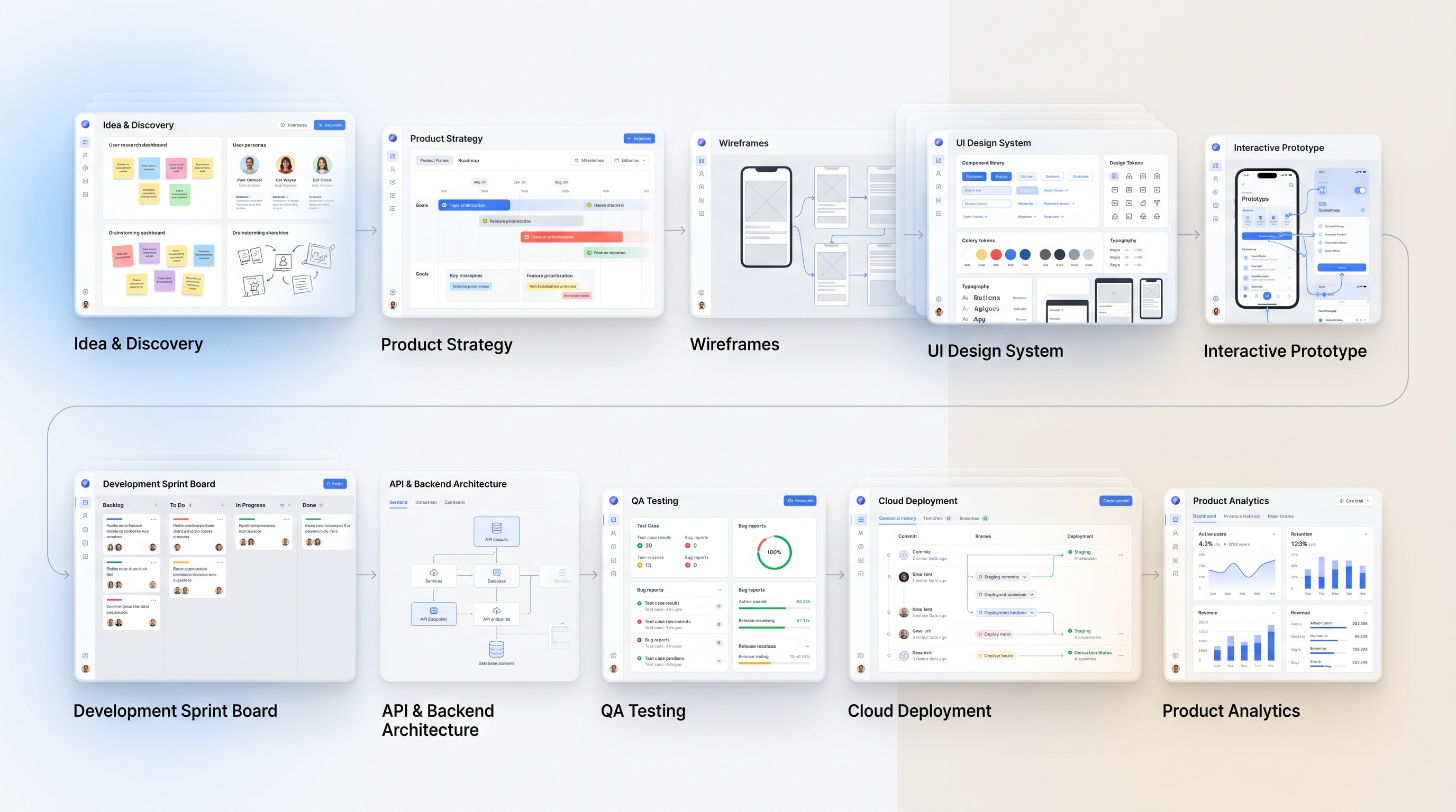 Software Product Development